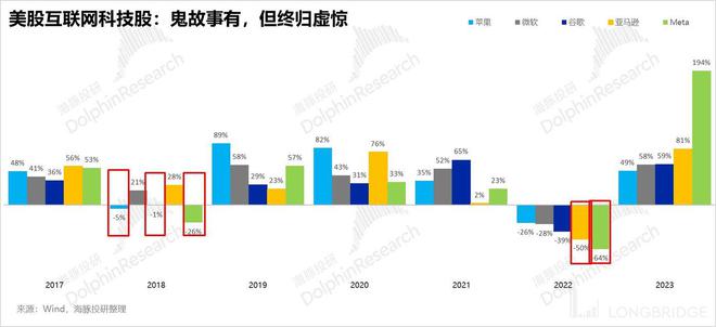 巨头雄霸天下微软、谷歌、Meta、亚马逊能一直无敌吗？(图2)