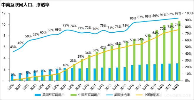 巨头雄霸天下微软、谷歌、Meta、亚马逊能一直无敌吗？(图9)