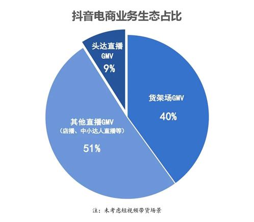 从单场13亿到卖车续命抖音“带货一哥”扛不住了(图8)