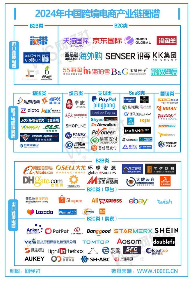 【跨境电商周报】2月第三周：Temu韩国放大招亚马逊涉嫌逃税遭调查？(图2)