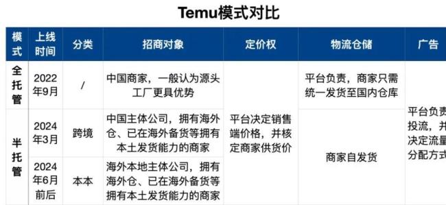 美国关税政策“蝴蝶效应”：跨境电商与物流行业的双重震荡(图2)