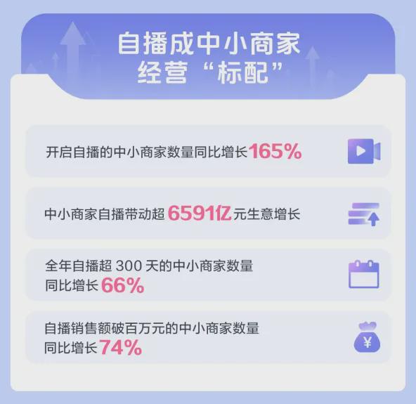 回归GMV抖音电商有了“定海神针”(图2)