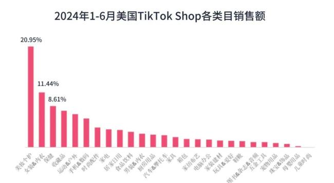 开局一个400%增长目标TikTok电商拿什么来“填坑”(图3)