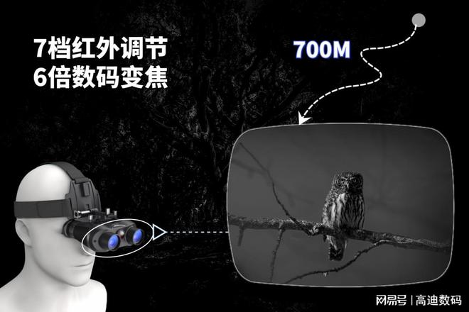 未来已至夜视仪与VR的结合能否成为跨境电商下一个神话？(图5)