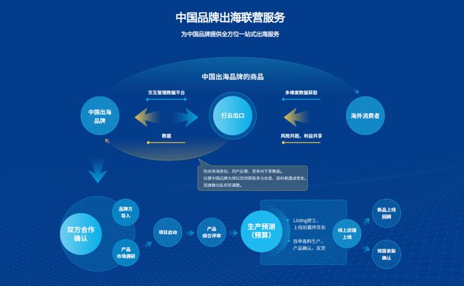 跨境电商独角兽参与科创板公司重整：行云集团助力ST有树扭亏为盈(图3)