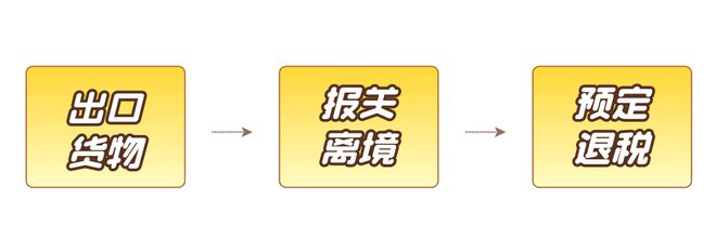 喜运达资讯：跨境电商9810出口退税新政你真的了解(图3)