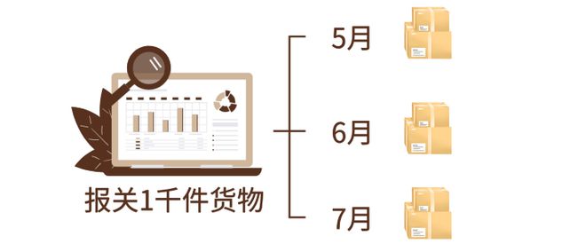 喜运达资讯：跨境电商9810出口退税新政你真的了解(图9)