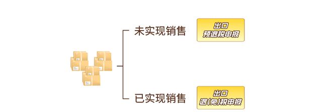 喜运达资讯：跨境电商9810出口退税新政你真的了解(图10)