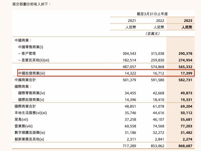 蒋凡归来再点一把火！阿里巴巴又一平台加速出海(图1)