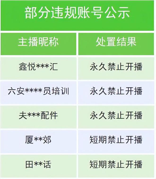 2024汽车电商十大事件：途虎养车诉京东养车集群车宝破产汽车街IPO(图9)