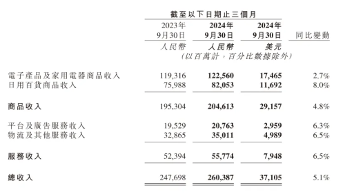 一场“奇袭”背后京东到底在焦虑什么？(图2)