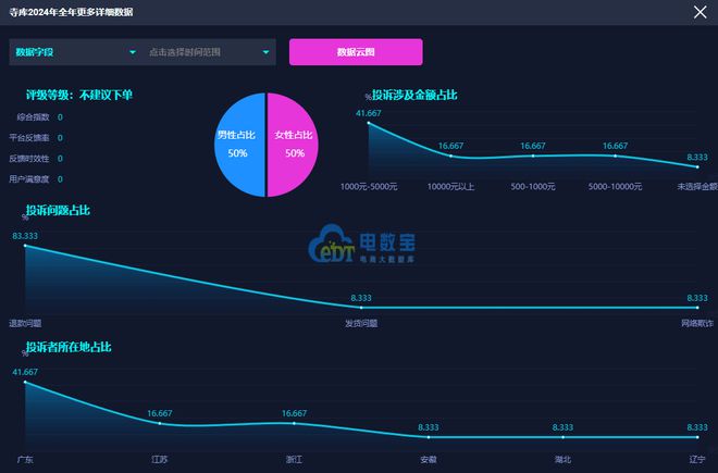 网经社：《2024年度中国进口跨境电商投诉数据与典型案例报告》发布(图8)