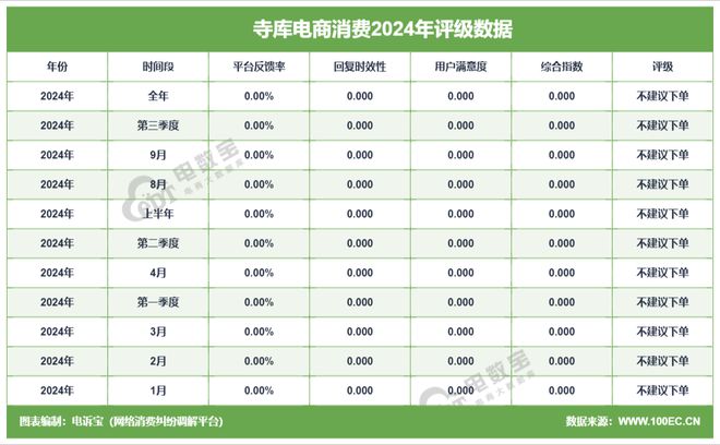 网经社：《2024年度中国进口跨境电商投诉数据与典型案例报告》发布(图7)