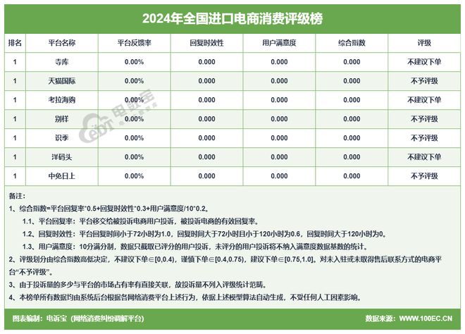 网经社：《2024年度中国进口跨境电商投诉数据与典型案例报告》发布(图3)
