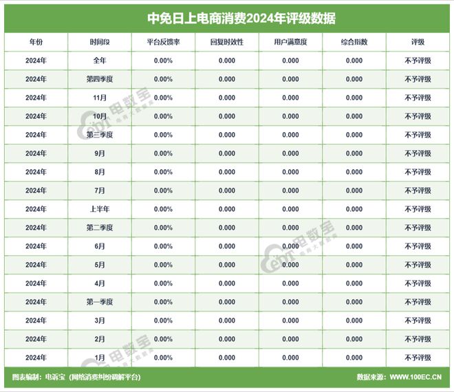 网经社：《2024年度中国进口跨境电商投诉数据与典型案例报告》发布(图11)