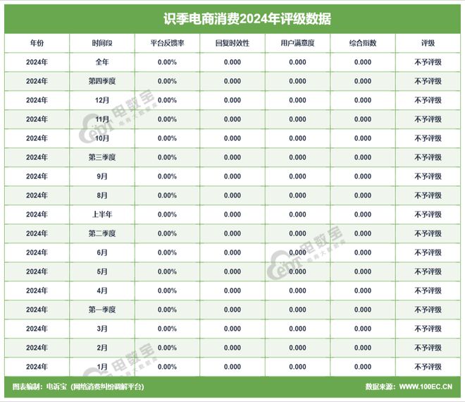 网经社：《2024年度中国进口跨境电商投诉数据与典型案例报告》发布(图13)