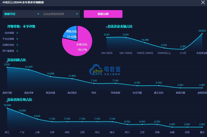 网经社：《2024年度中国进口跨境电商投诉数据与典型案例报告》发布(图12)