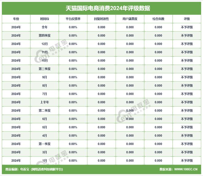 网经社：《2024年度中国进口跨境电商投诉数据与典型案例报告》发布(图9)