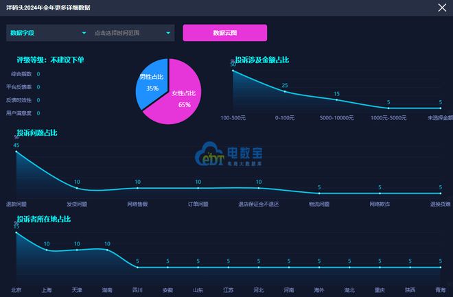 网经社：《2024年度中国进口跨境电商投诉数据与典型案例报告》发布(图16)