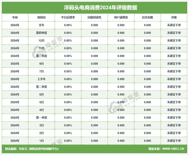 网经社：《2024年度中国进口跨境电商投诉数据与典型案例报告》发布(图15)