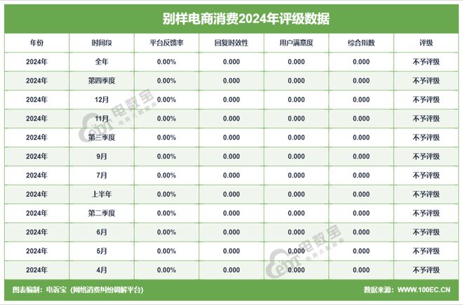 网经社：《2024年度中国进口跨境电商投诉数据与典型案例报告》发布(图17)