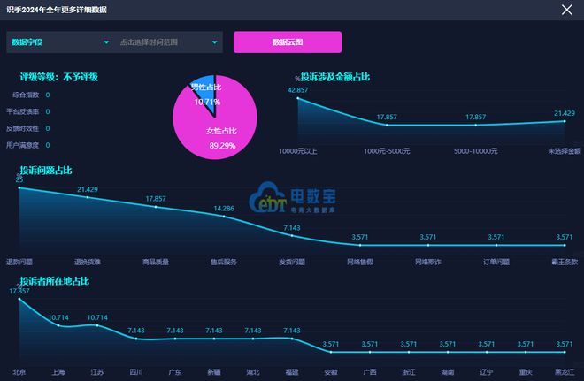 网经社：《2024年度中国进口跨境电商投诉数据与典型案例报告》发布(图14)