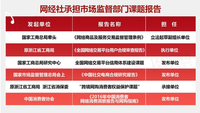 网经社：《2024年度中国进口跨境电商投诉数据与典型案例报告》发布(图21)