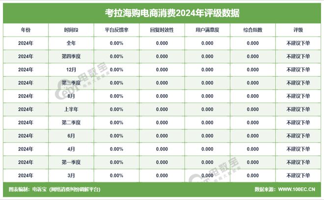 网经社：《2024年度中国进口跨境电商投诉数据与典型案例报告》发布(图19)