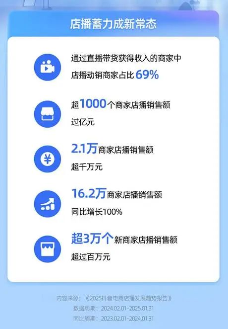今年抖音电商的风向变了(图2)