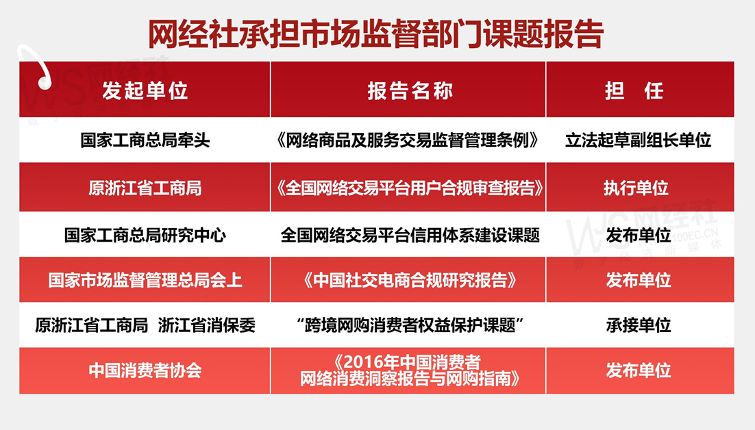 网经社：《2024年Q4中国电商平台商家投诉数据报告》发布(图11)