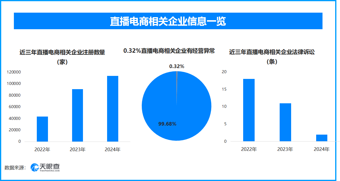 2025年3·15行业风险洞察：用大数据守护消费安全(图2)