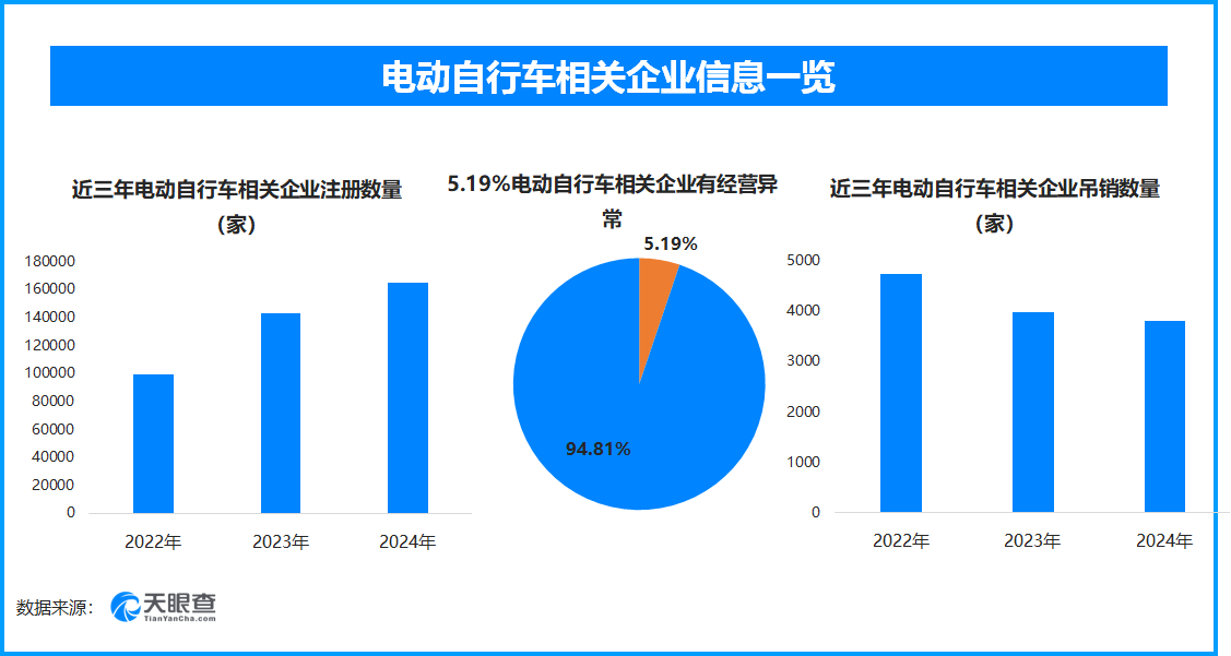 2025年3·15行业风险洞察：用大数据守护消费安全(图3)