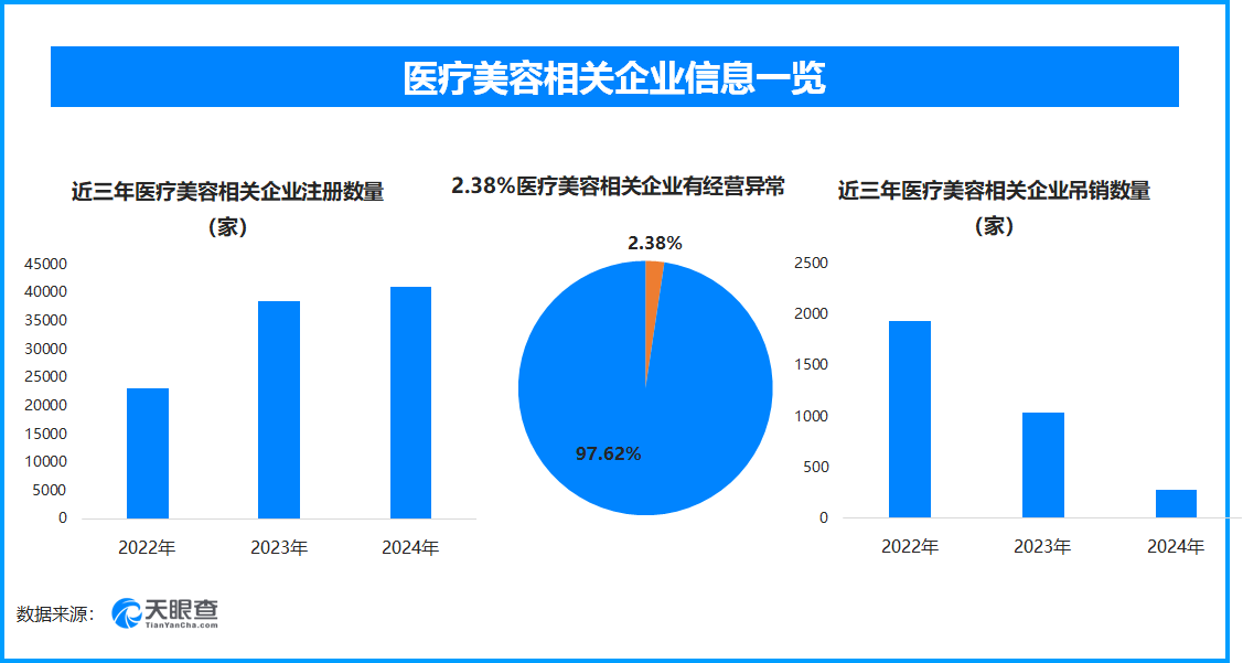 2025年3·15行业风险洞察：用大数据守护消费安全(图4)