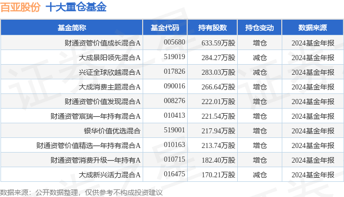 百亚股份（003006）2024年年报简析：营收净利润同比双双增长公司应收账款体量较大(图3)