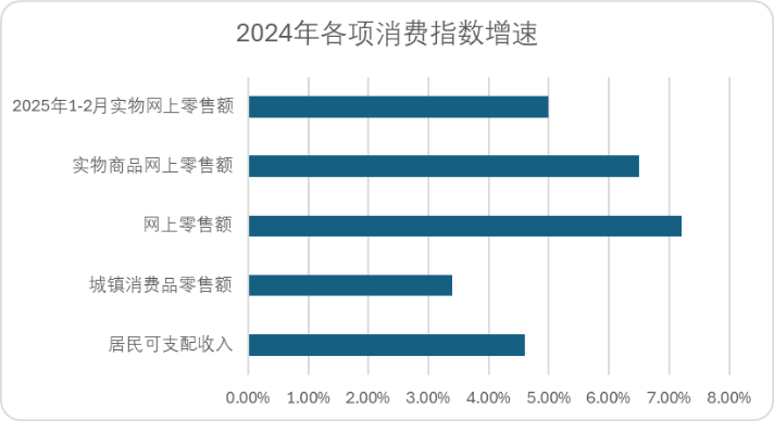 电商新势力藏不住了(图2)