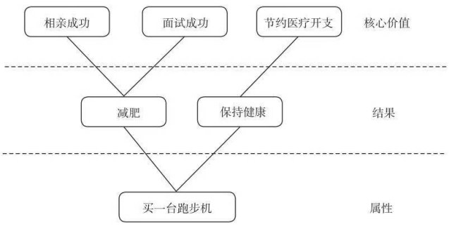 电商新势力藏不住了(图4)