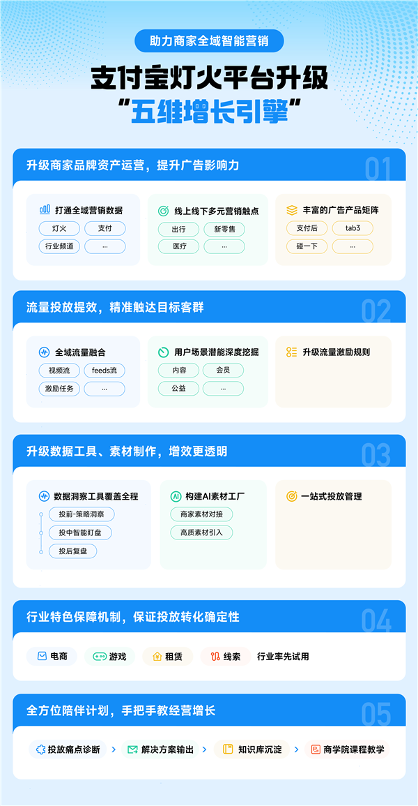 加速流量商业化支付宝：AI能力融入智能营销全链路(图2)