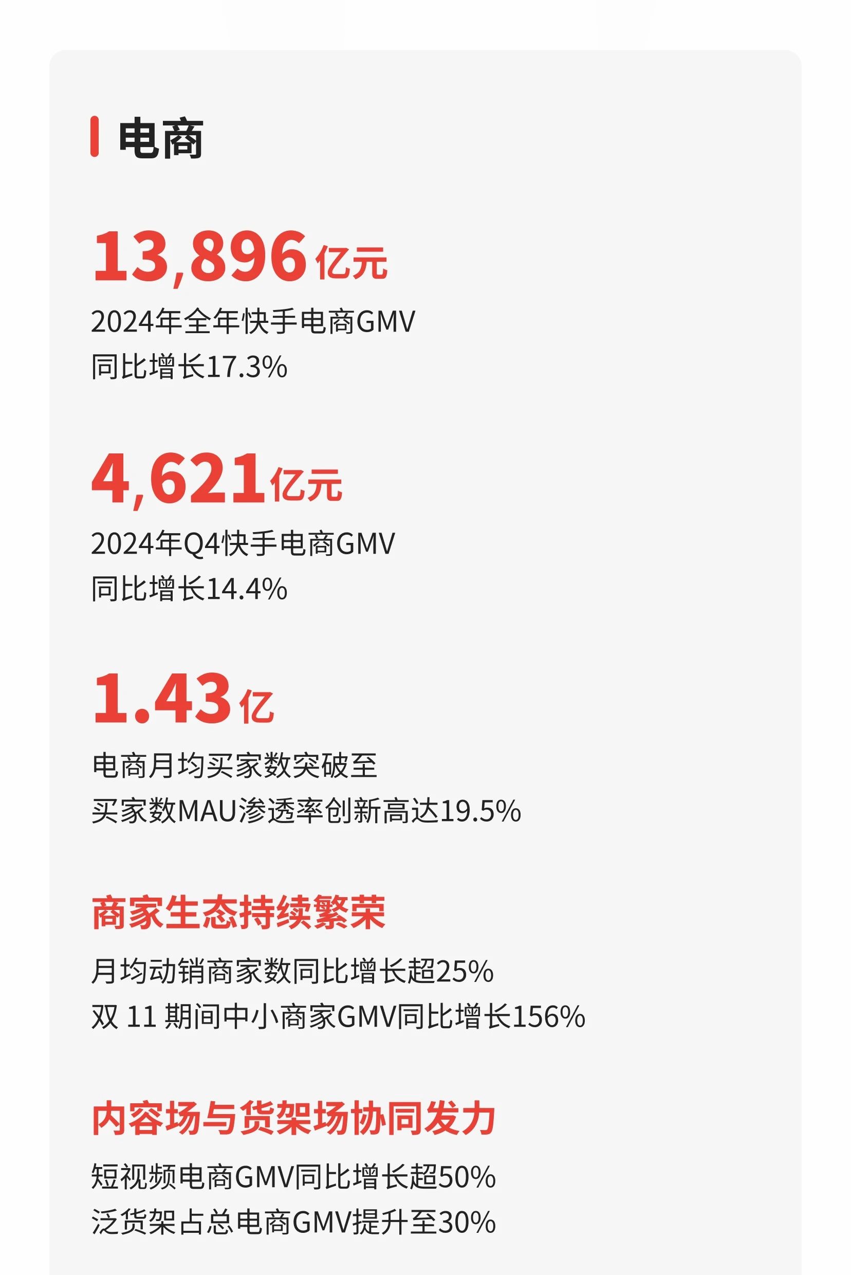 AI助力全域经营快手电商万亿生意背后的新成长逻辑(图2)