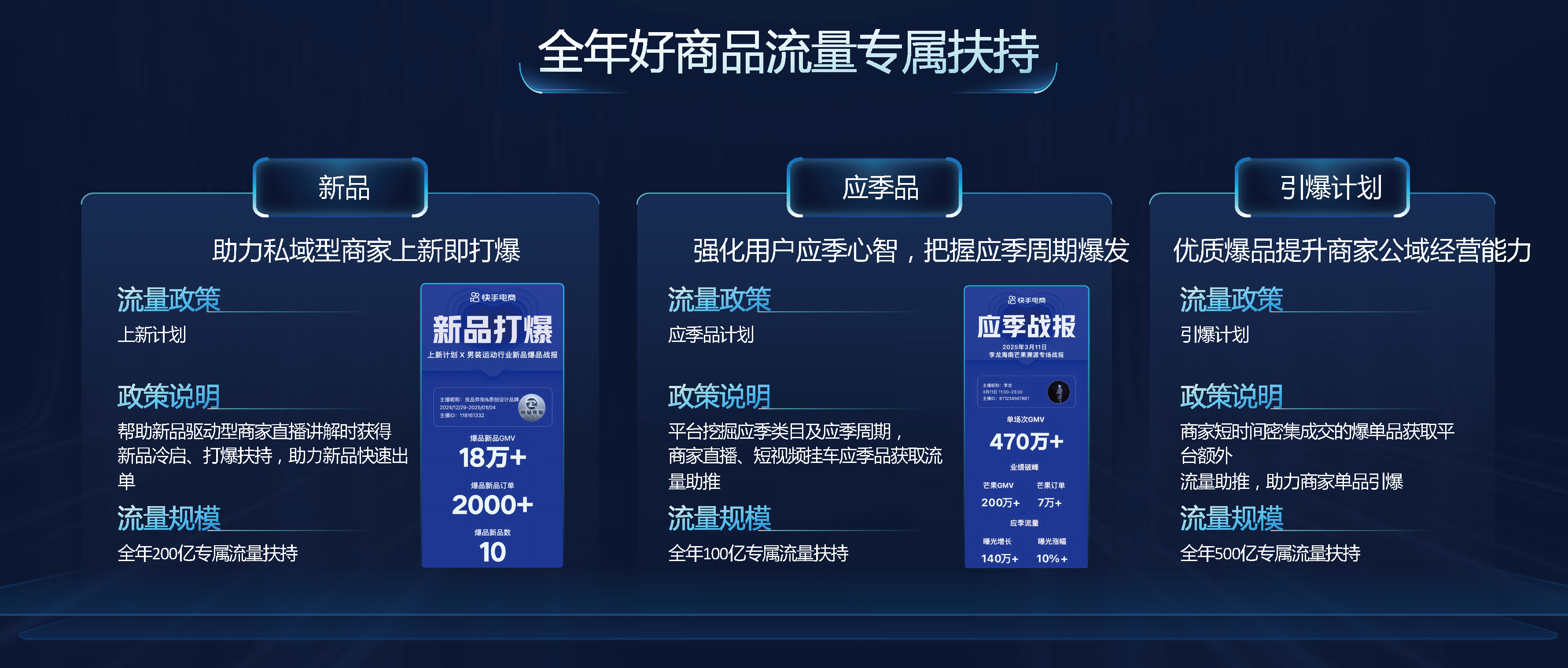 AI助力全域经营快手电商万亿生意背后的新成长逻辑(图5)