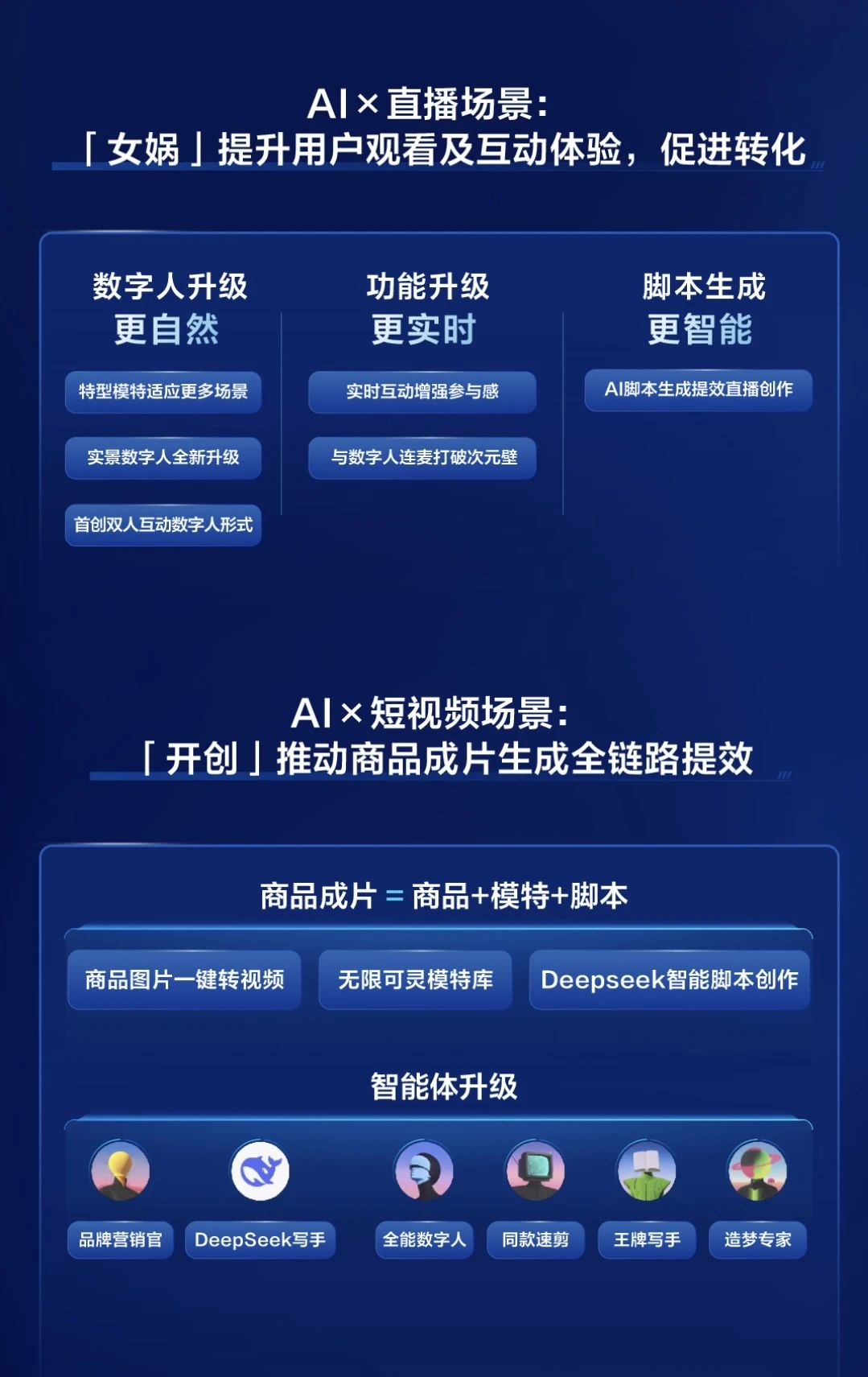 AI助力全域经营快手电商万亿生意背后的新成长逻辑(图4)