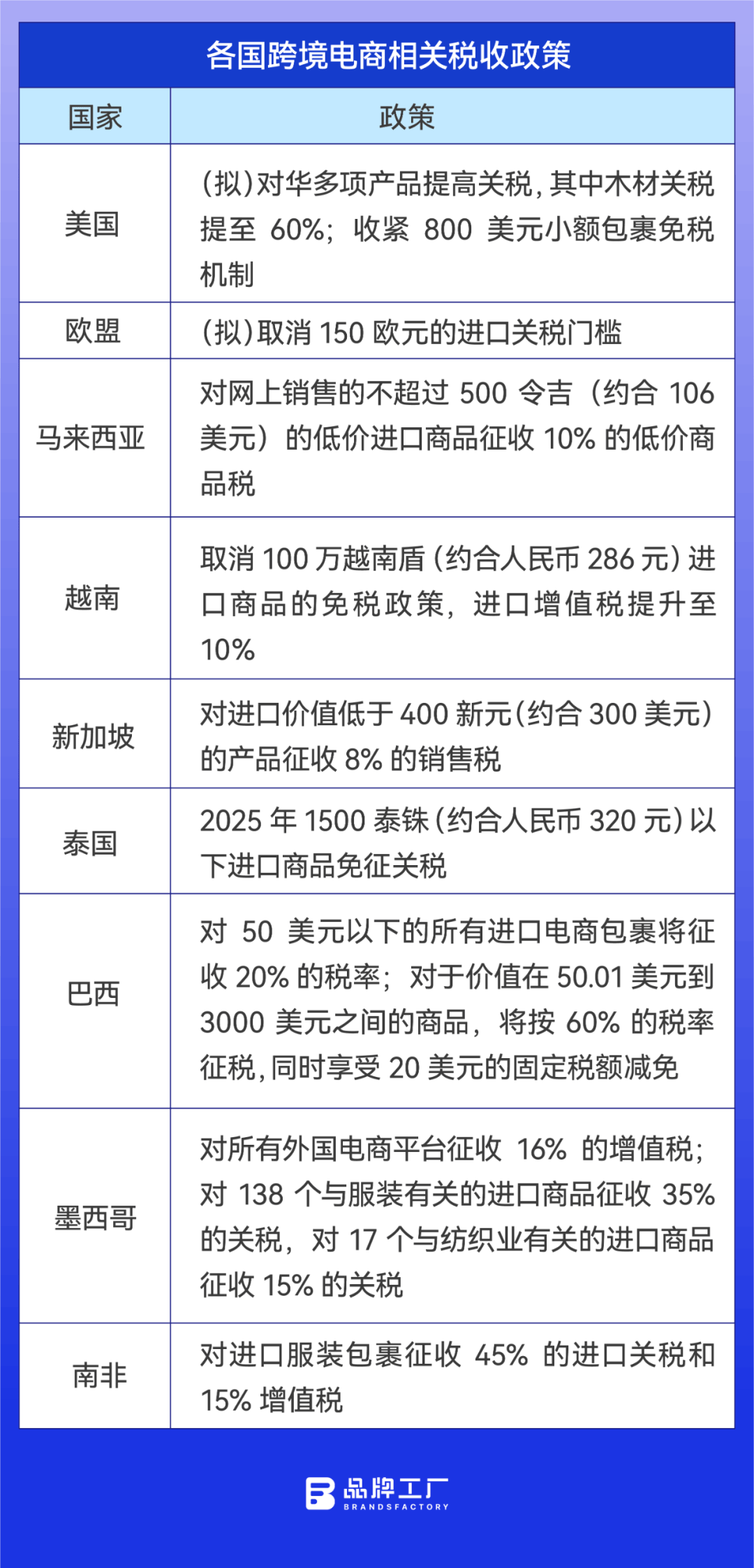 2024跨境电商新风向：Temu挑战亚马逊半托管模式崛起(图2)