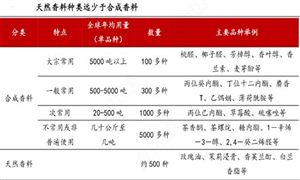 2024跨境电商行业前景研究与市场机会：跨境电商海外用户规模迅速增长(图2)
