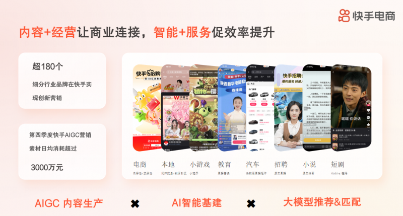快手个护日百行业举办品牌私享会共议内容电商时代的增长密码(图1)