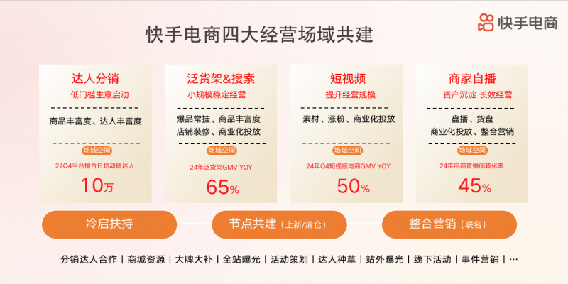 快手个护日百行业举办品牌私享会共议内容电商时代的增长密码(图2)