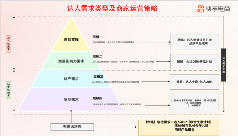 快手个护日百行业举办品牌私享会共议内容电商时代的增长密码(图3)