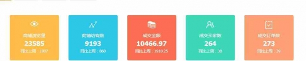 关税冲击下中国跨境电商为啥更火了？(图2)