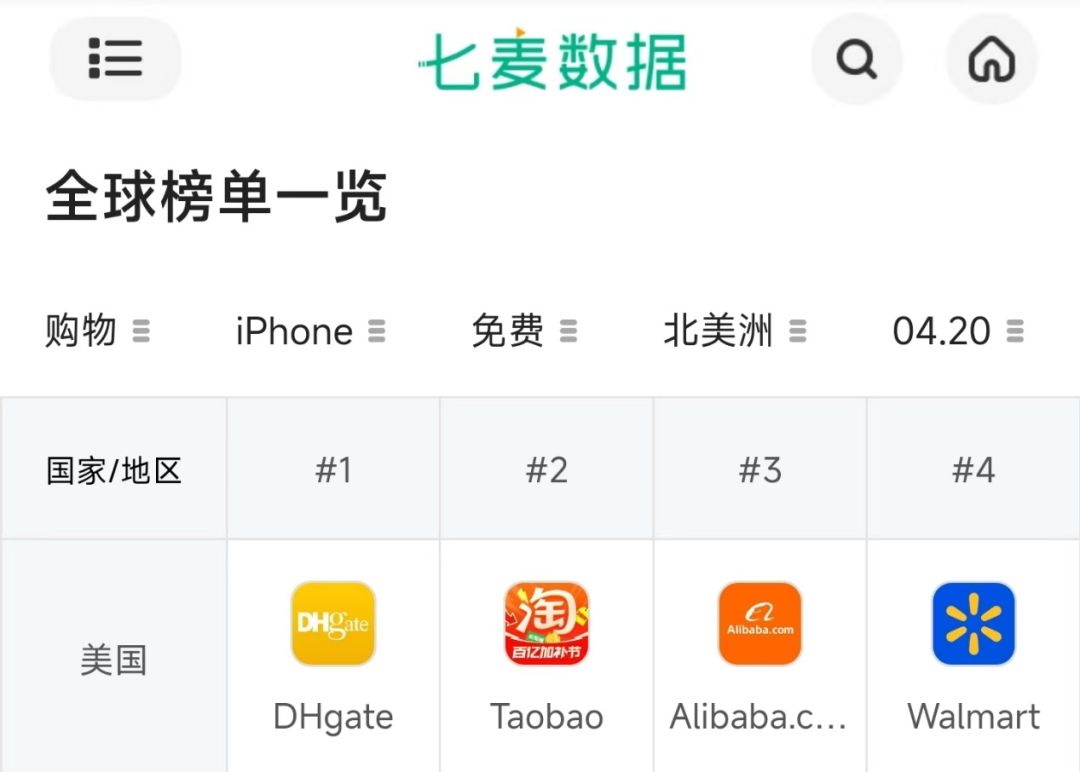 中国电商App霸榜前三！(图1)