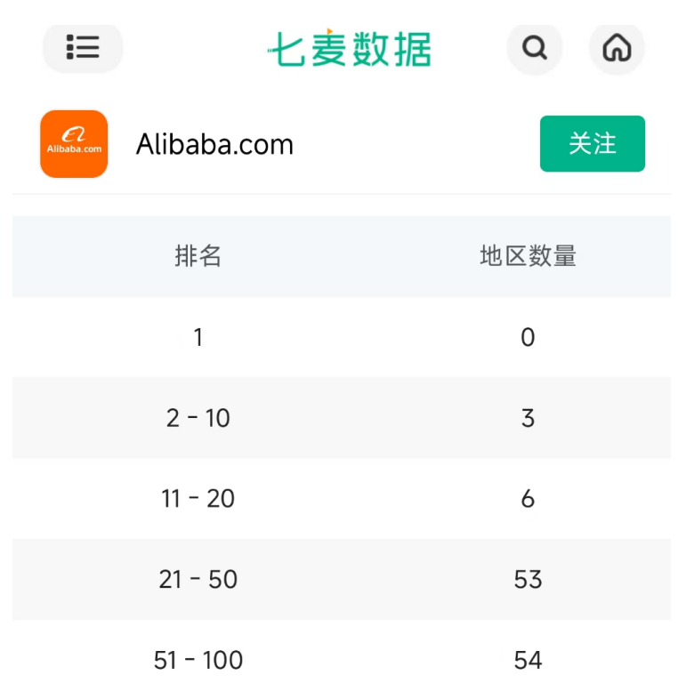 中国电商App霸榜前三！(图2)