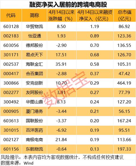 国务院同意在海南全岛和秦皇岛等15个城市（地区）设立跨境电子商务综合试验区(图2)