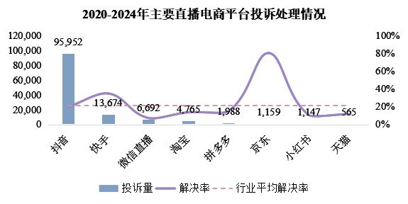 《直播电商行业研究报告》发布：流量见顶后谁将主宰下一个十年？(图6)